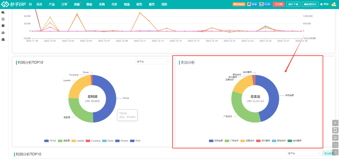shopee利润怎么算？看妙手ERP如何帮您精准掌握店铺利润明细！