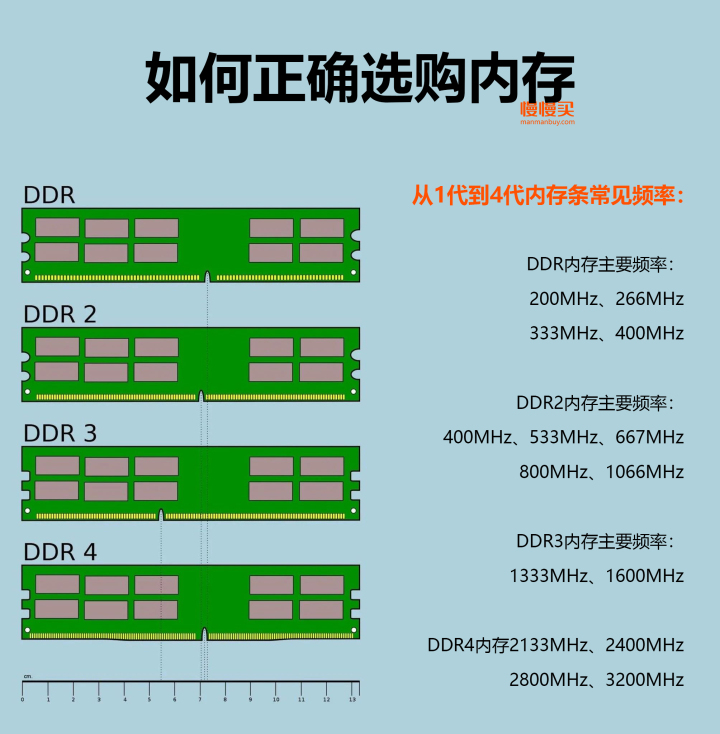 内存条的作用图片