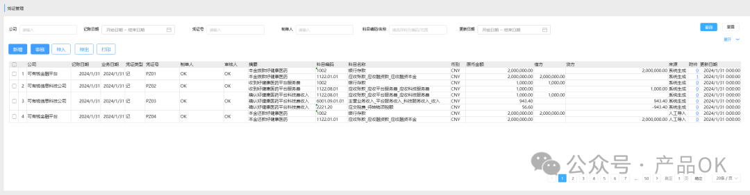 一文了解信贷业务会计凭证怎么做