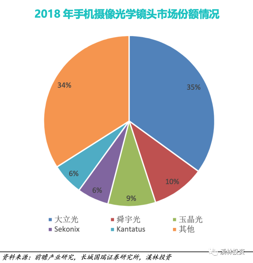 3D视觉传感技术：时间飞行法 (ToF) 技术分析