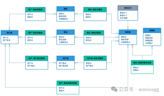 这是我见过最全的权限系统设计方案！