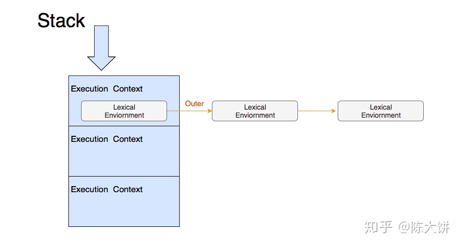 export function函数传参_从底层看前端（七）—— JavaScript到底有多少种函数？