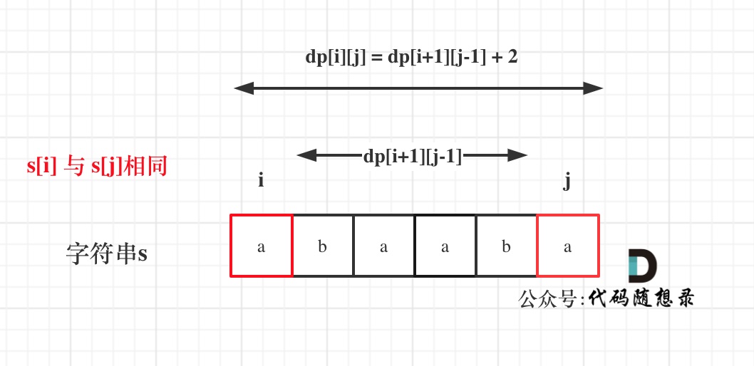 516.最长回文子序列