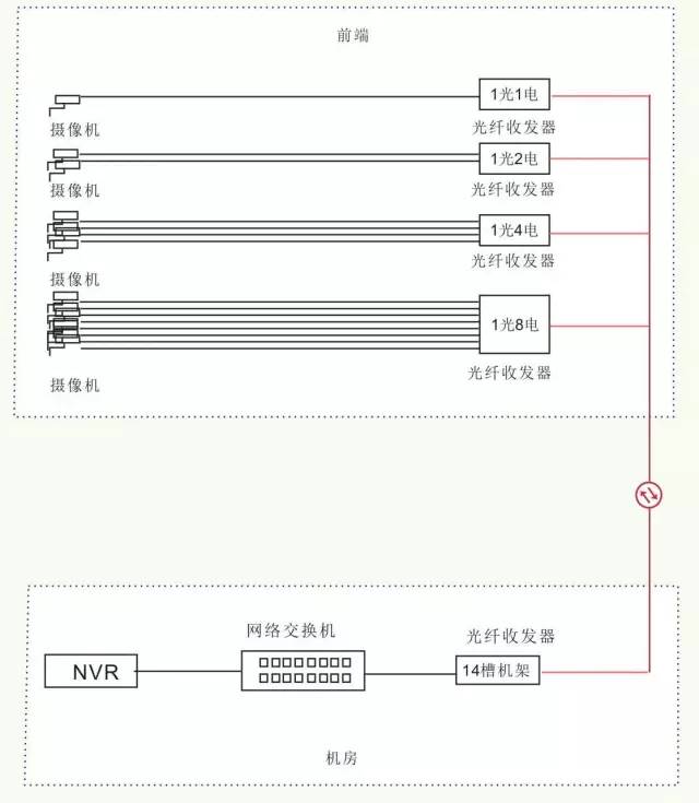 全面讲解光纤、光模块、光纤交换机、光模块组网设计与案例