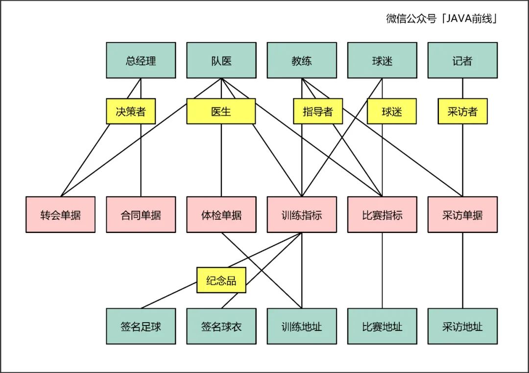 什么是三类对象 014a81383ae58125e894d5eab69f3301.png