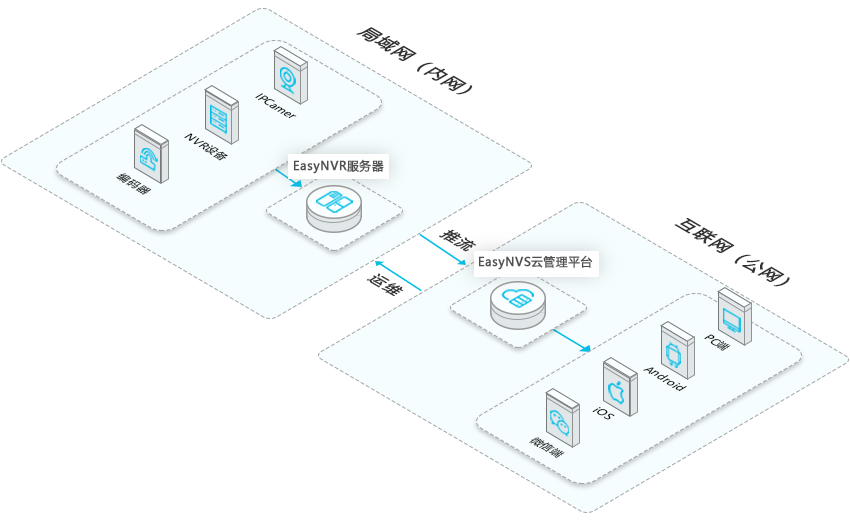 EasyNVR架构图3 2.5D.png