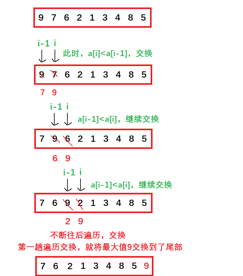 [数据结构 -- 手撕排序第三篇] 冒泡排序