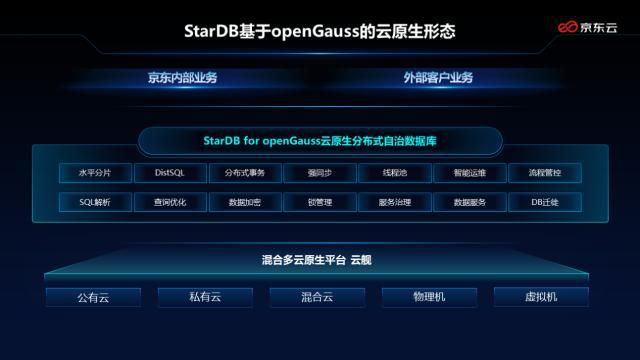 京东云StarDB for openGauss实现混合多云场景元数据安全可控