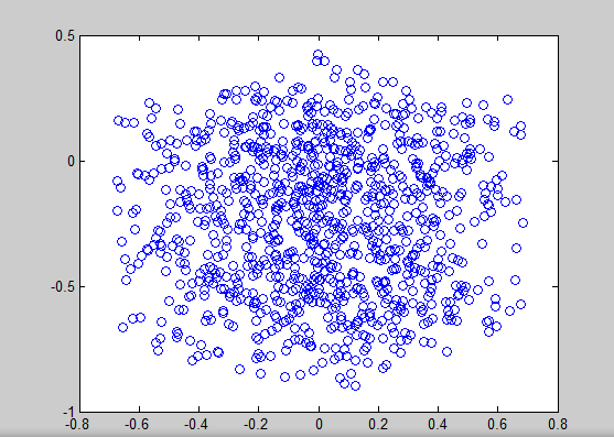 matlab pca可视化,利用Matlab实现PCA demo展示