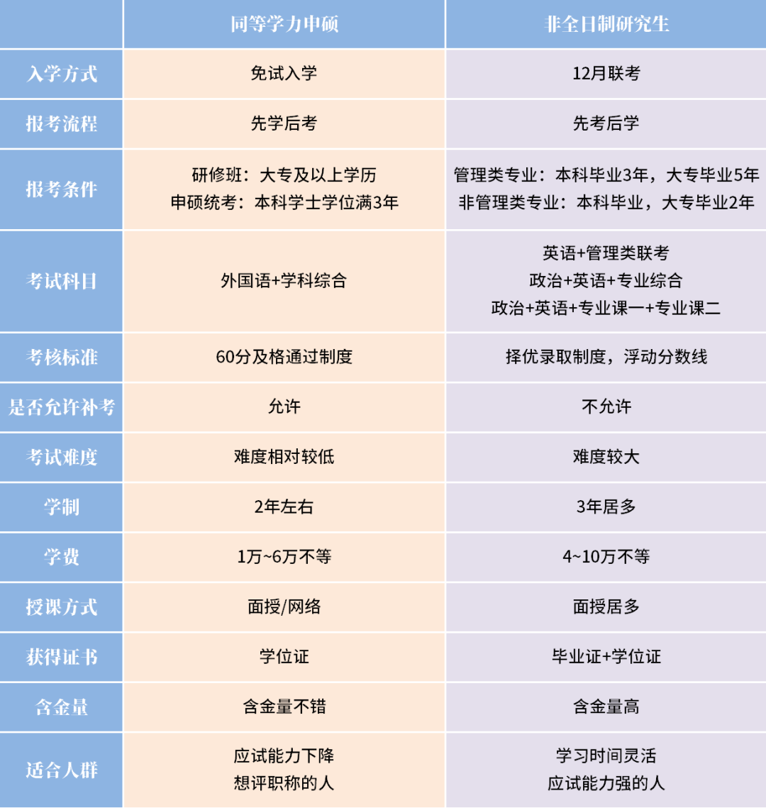 不想努力了，有没有不用努力就能考上硕士的方法