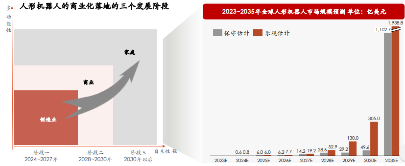 應用場景:對比服務業,製造業更能快速實現商業化場景落地