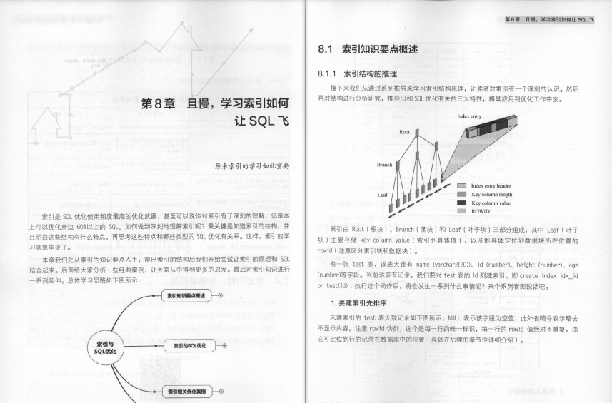 一经推出就惨遭GitHub哄抢！什么SQL优化笔记如此出众？