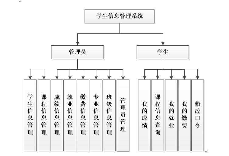 学生管理系统结构图图片