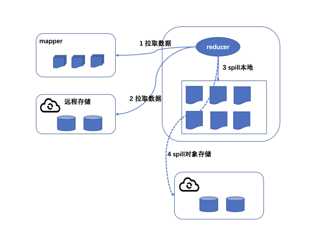 Nfsdlc有什么 Csdn