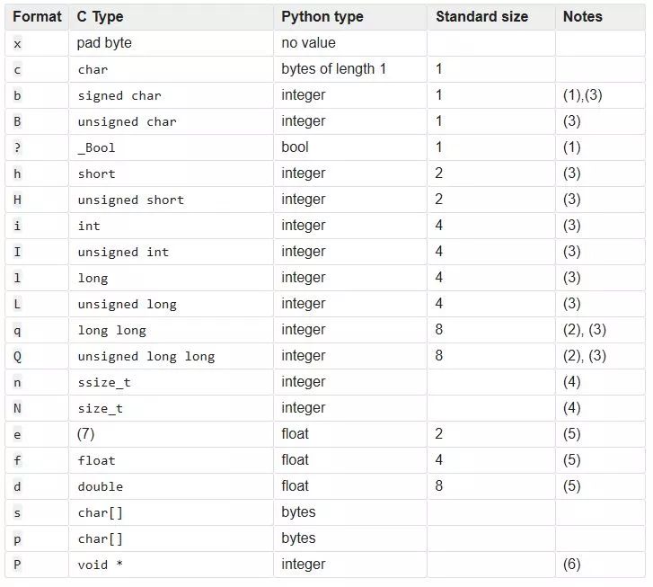 python unpack_Python二进制文件读写