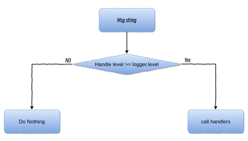 MMENGINE.LOGGING