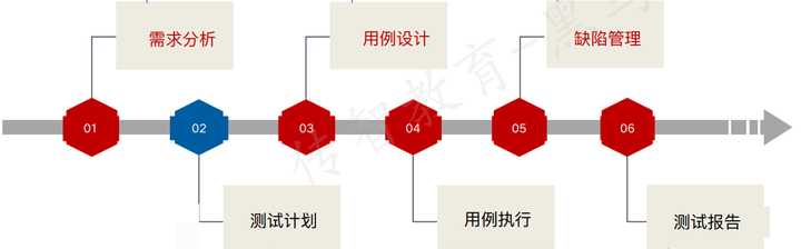 揭秘<span style='color:red;'>接口</span><span style='color:red;'>测试</span>：<span style='color:red;'>完整</span>流程指南！