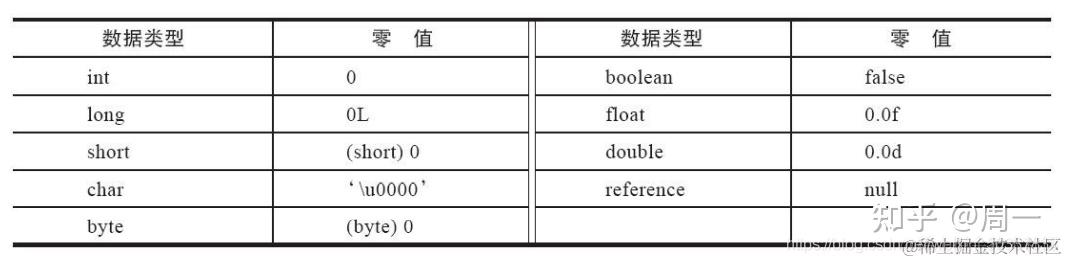 JVM 之字节码（.class）文件