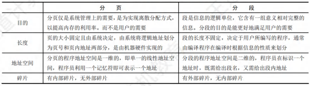 操作系统 | 学习笔记 | 王道 | 3.2 虚拟内存管理