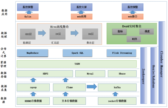 数据采集是什么公司 01596dda58b5661b05d681f27524d148.png