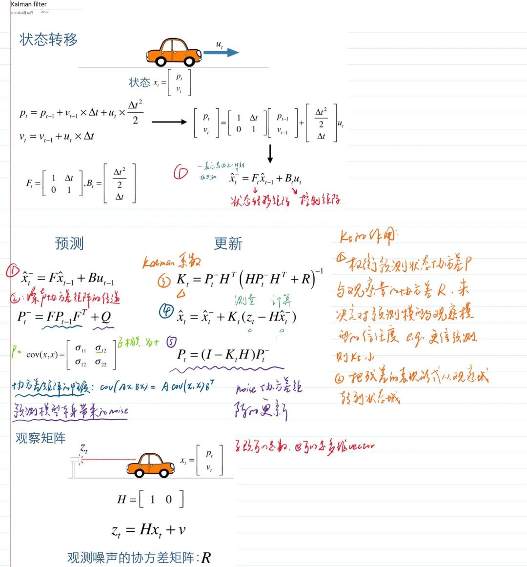Kalman滤波通俗理解+实际应用-CSDN博客
