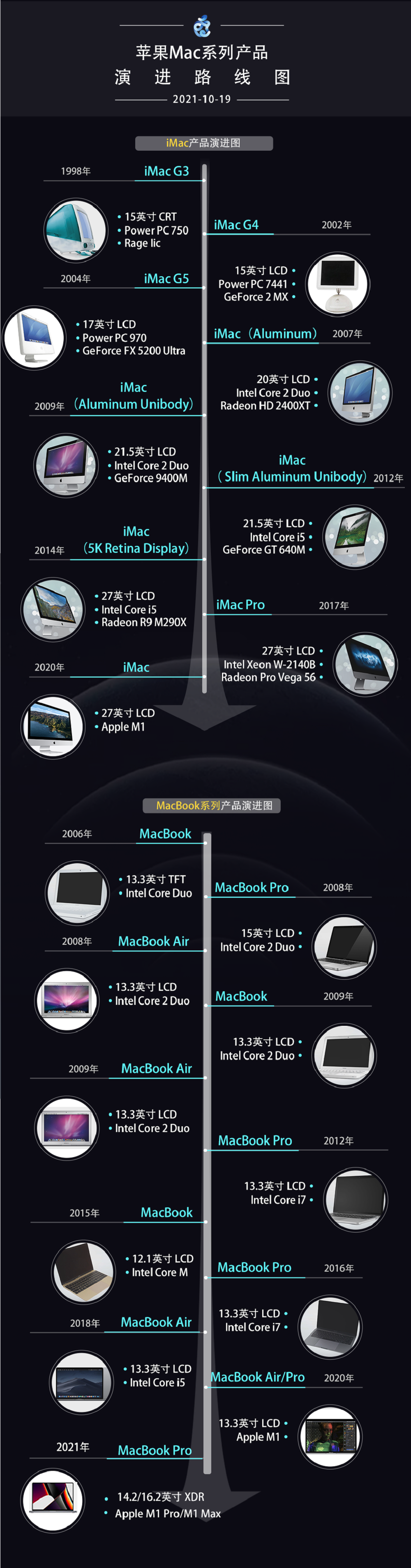 乔布斯当场“复活”，苹果发AirPods 3和地表最强电脑芯片，秀刘海屏Macbook Pro