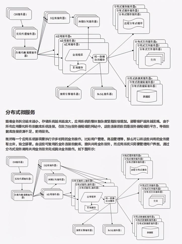 差点跳起来了！阿里首推22w字Java面试复盘宝典成功助我入职美团