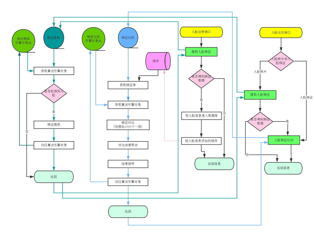 人脸流程.png