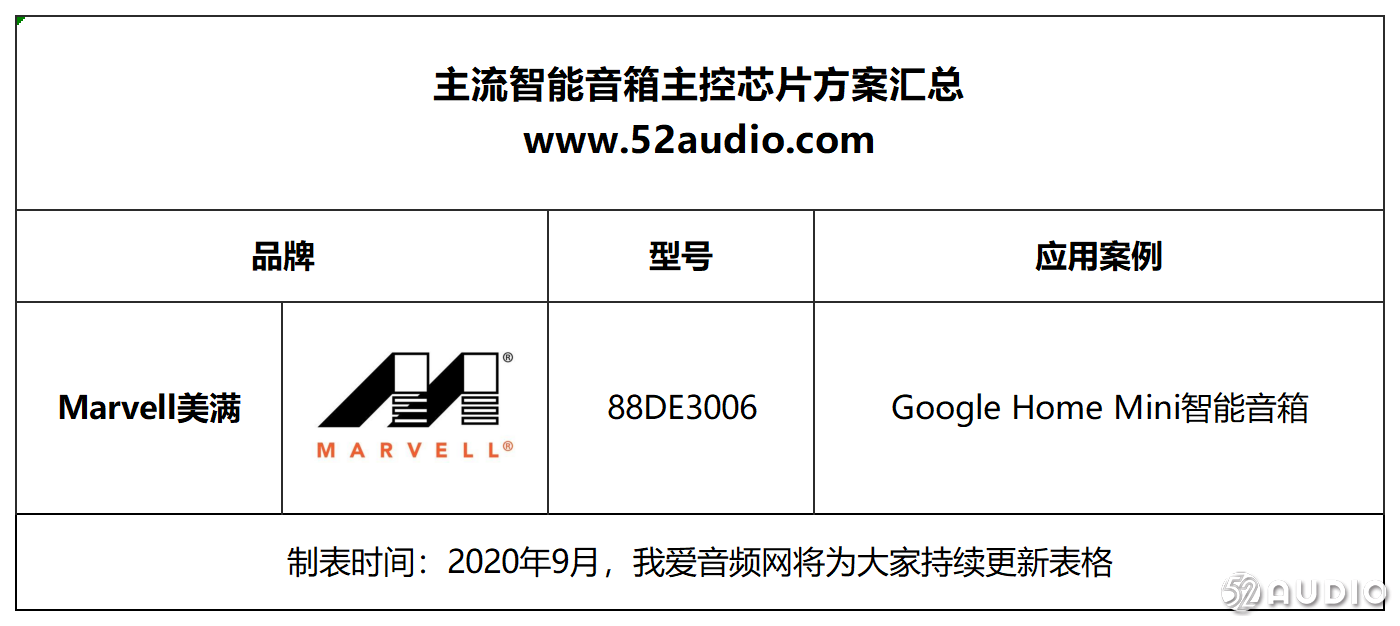 2020年度智能音箱主控方案汇总，涵盖15大芯片品牌推出的34款解决方案-我爱音频网