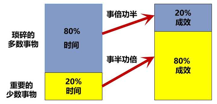 项目经理到底要不要懂技术？看完你应该就懂了「PM研究社」