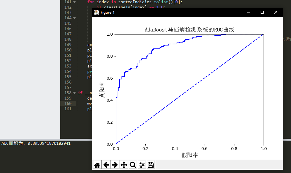 机器学习实战教程（十）：提升分类器性能利器-AdaBoost