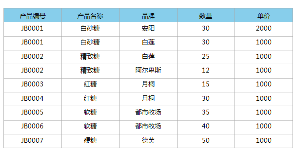 ActiveReports使用教程