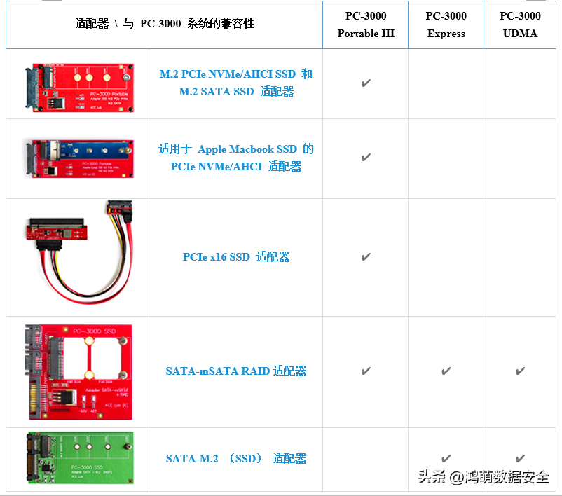 PC-3000 SSD (Extended): 修复固态硬盘、恢复数据的专用工具