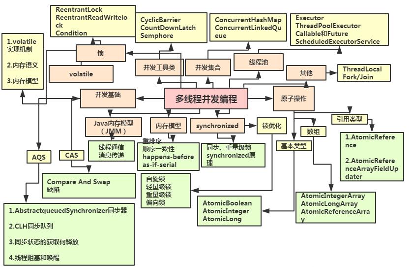 2020年9月大厂招聘Java程序员的技术标准一览