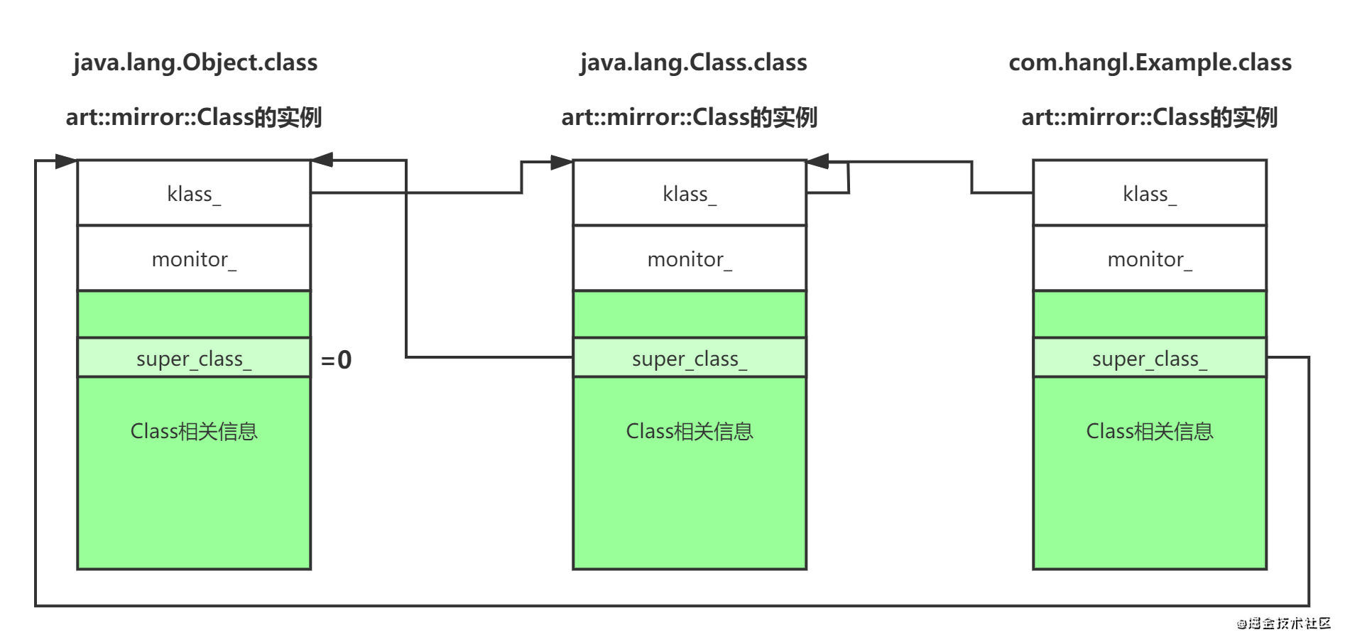 自定义object和Class的关系.png