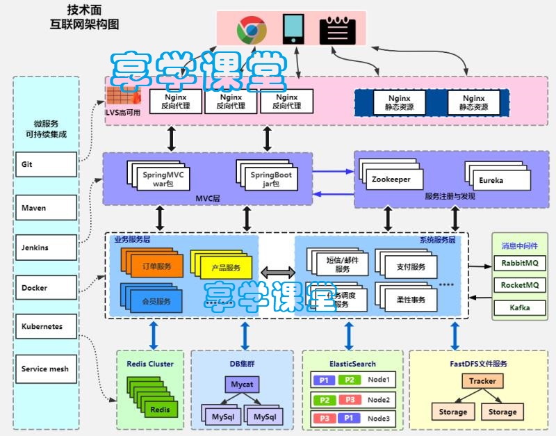 阿里P7：16小时讲完Spring源码解析整套笔记，拿走不谢