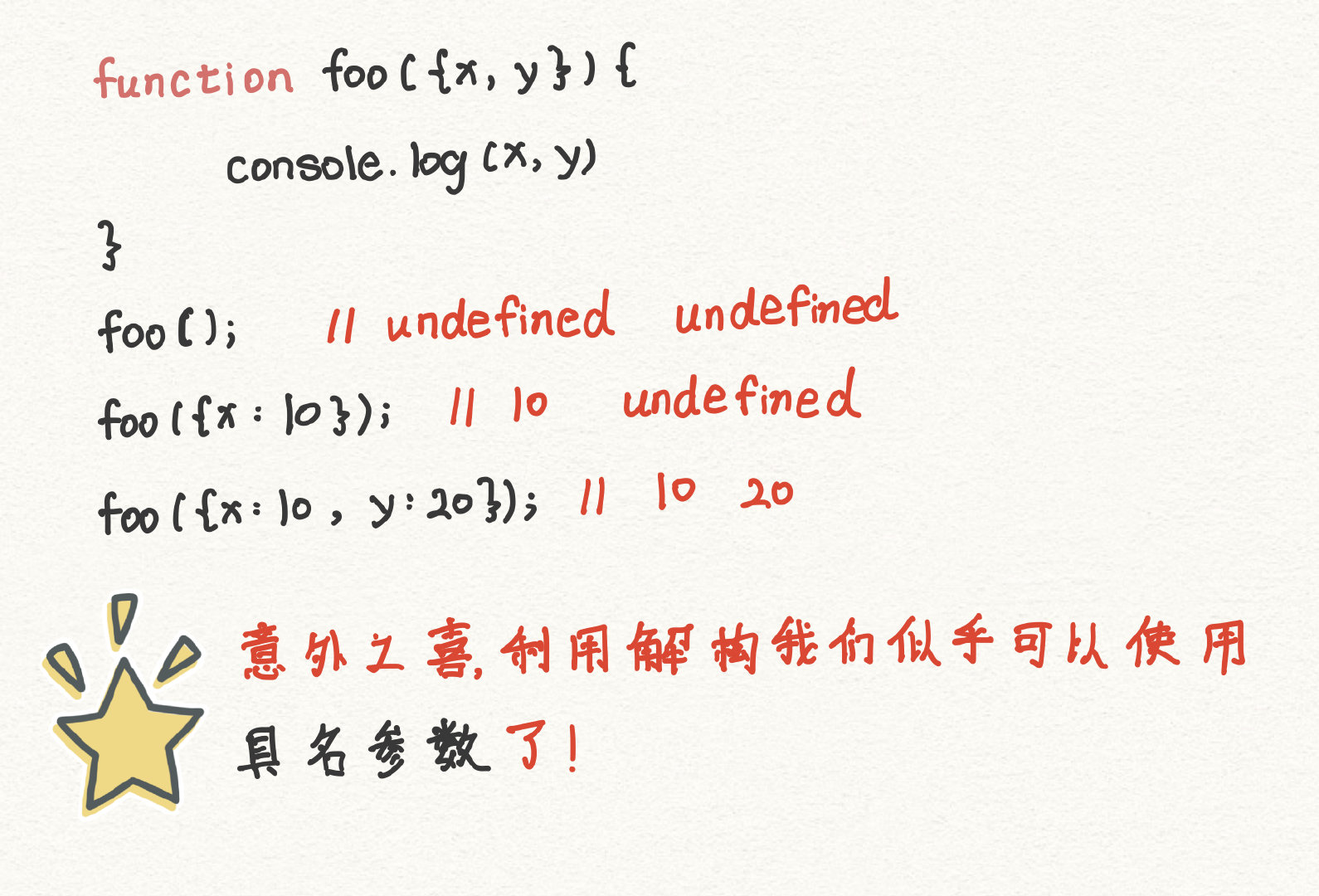 ES6 Foundation Summary (below) - Programmer Sought