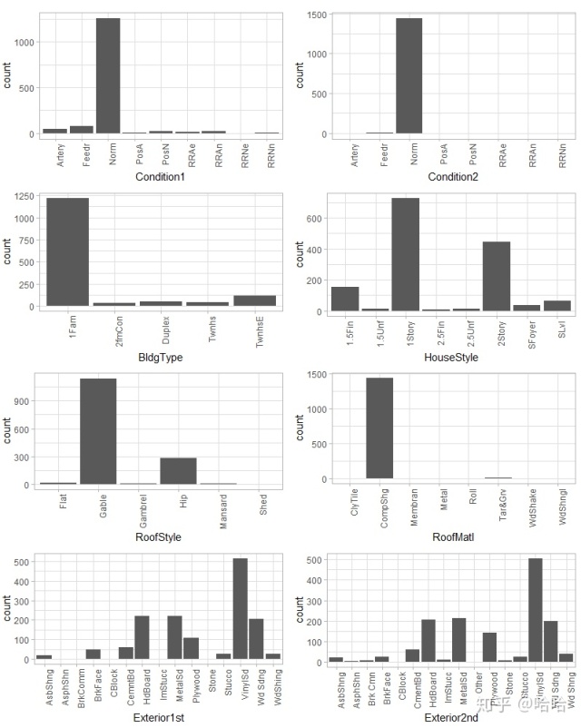 用r语言分析人口与房价_人口普查(2)