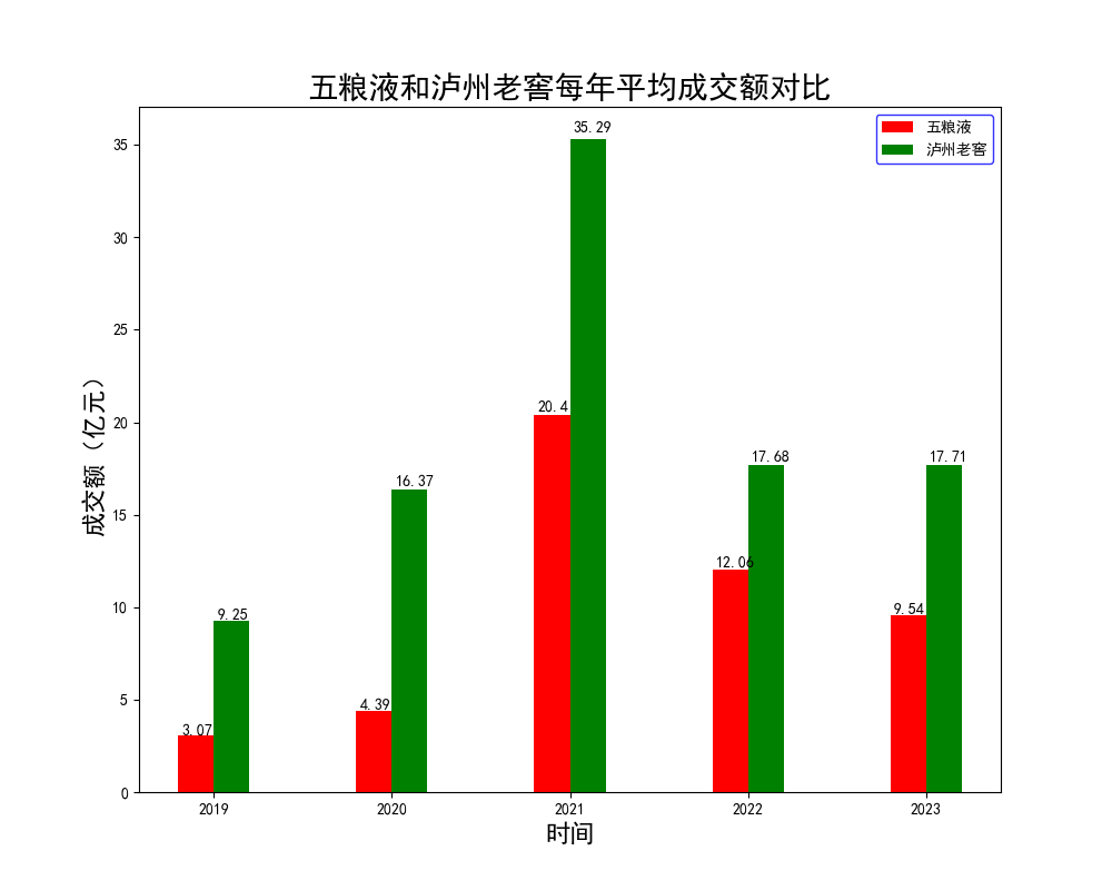 请在此添加图片描述