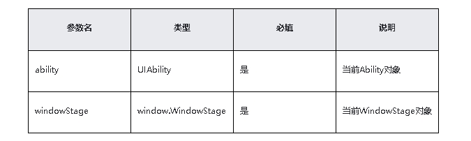 鸿蒙原生应用/元服务开发-Stage模型能力接口（三）_flutter_03