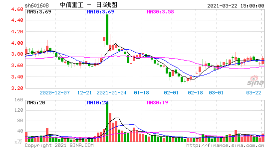 601608-中信重工