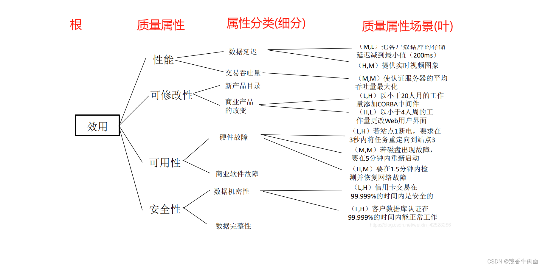 架构练习题目_消息中间件_09