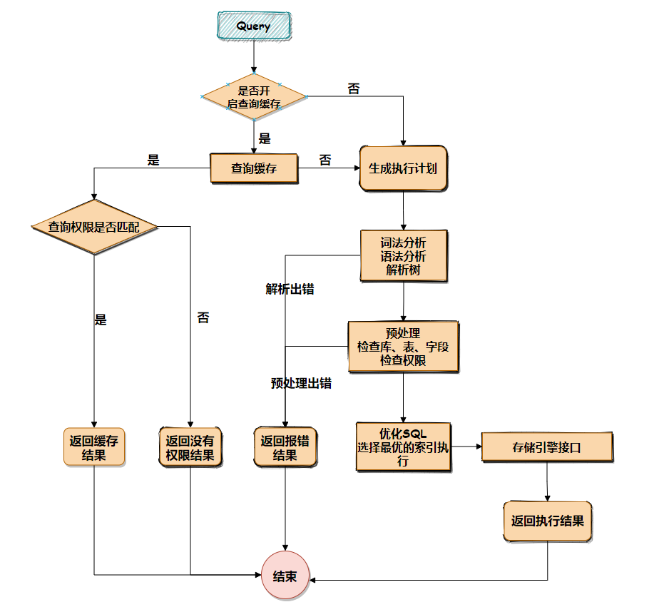 image-20210223200349162