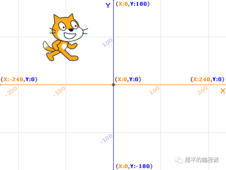 第13届蓝桥杯省赛真题剖析-2022年4月17日Scratch编程初中级组