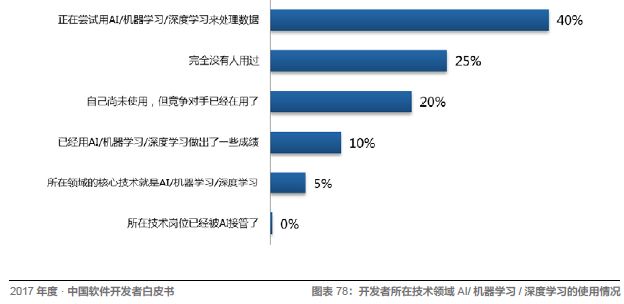 程序员入错行怎么办？ 配图10