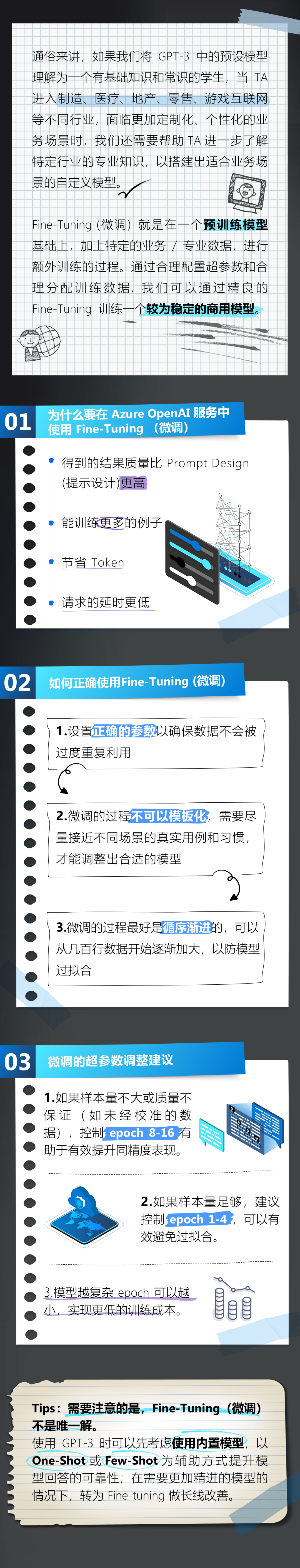 Azure OpenAI 官方指南 01｜GPT-3 的原理揭秘与微调技巧