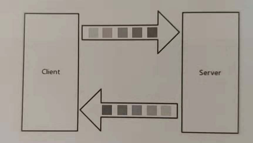 双向流式 RPC