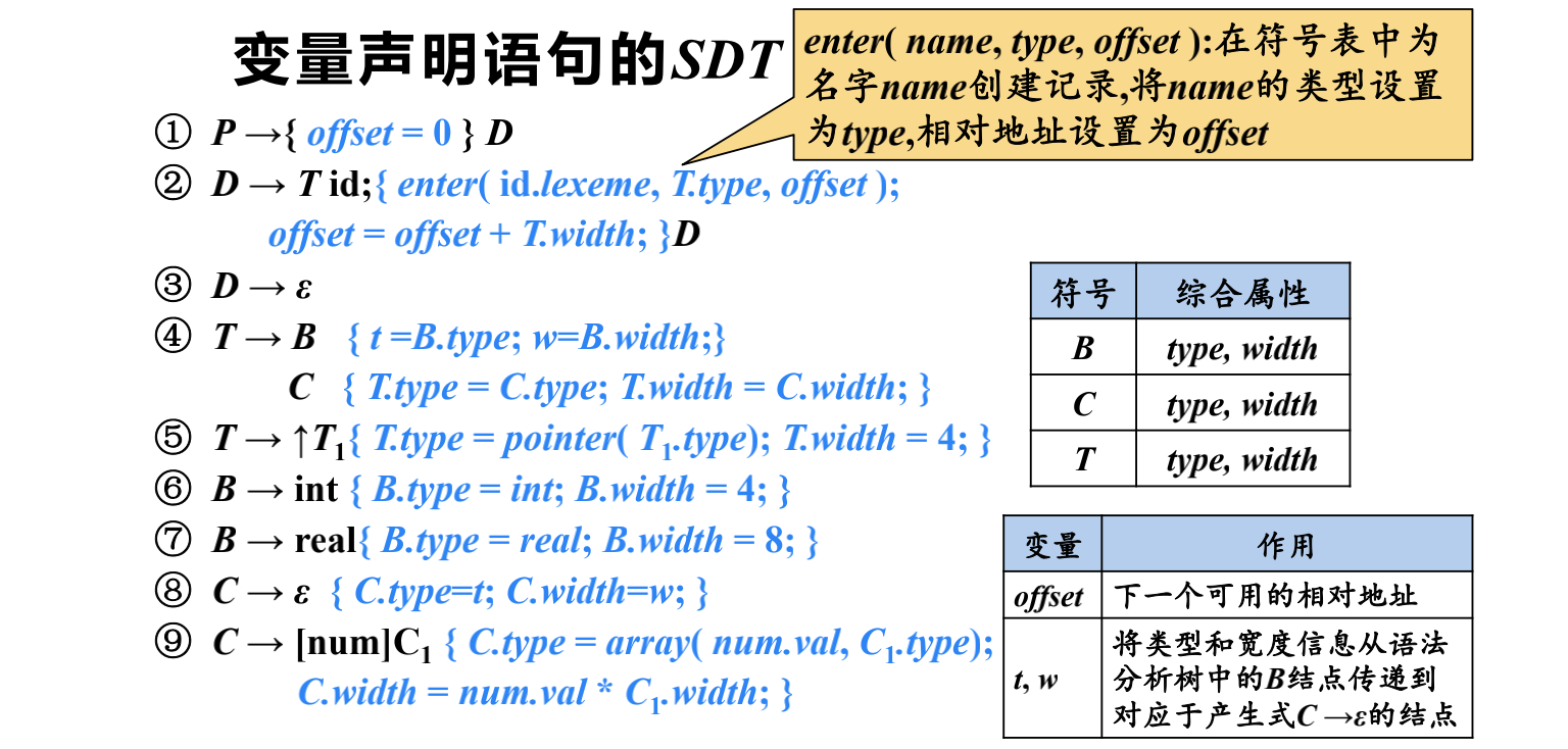 例191