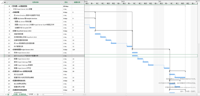 SpreadJS V16.0 Update2新版图集