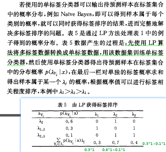 LP思想及例子2.png